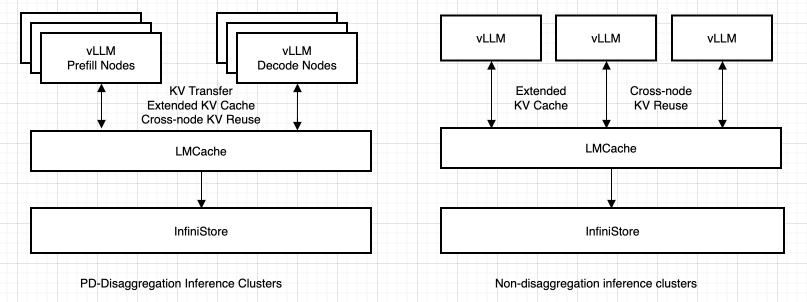 InfiniStore Usage Diagram