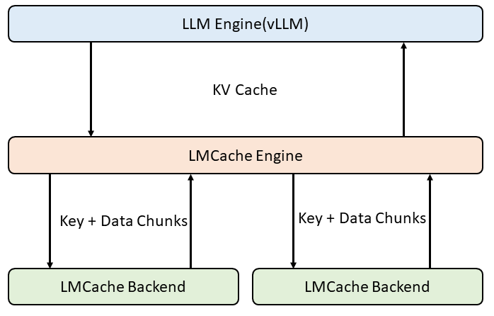 Instance Level Overview