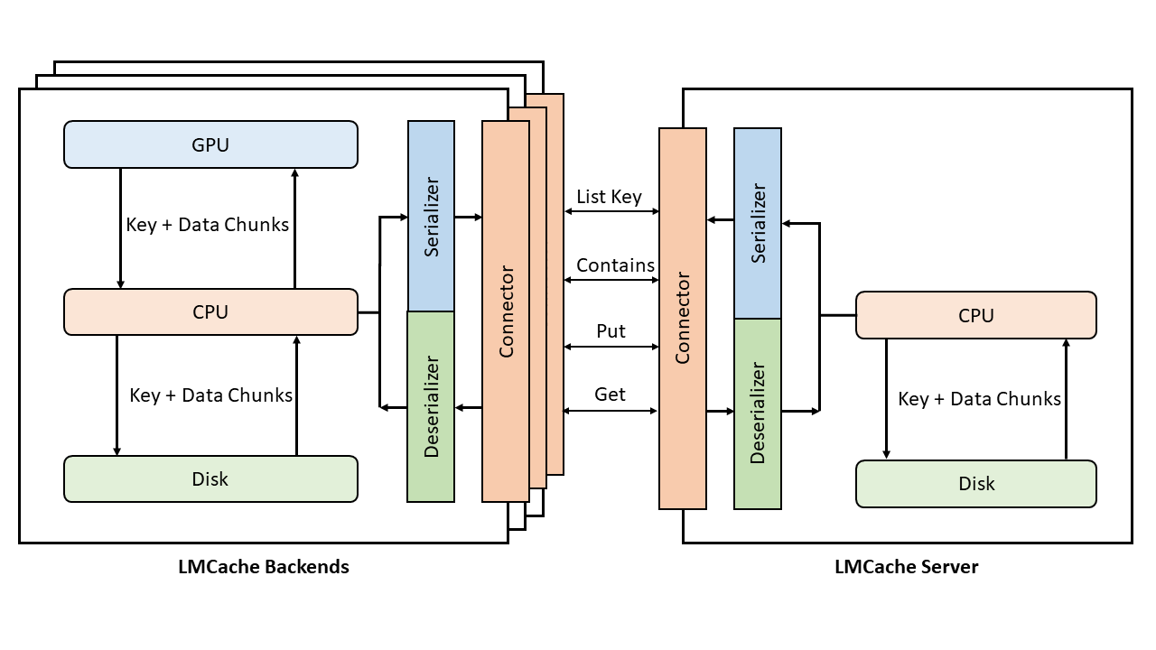 Inter-Instance Overview